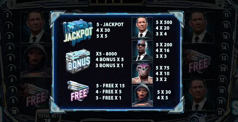 Nắm vững luật chơi cơ bản của MIB Slot Man Club